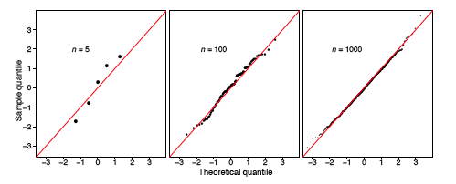 normal distribution calculator